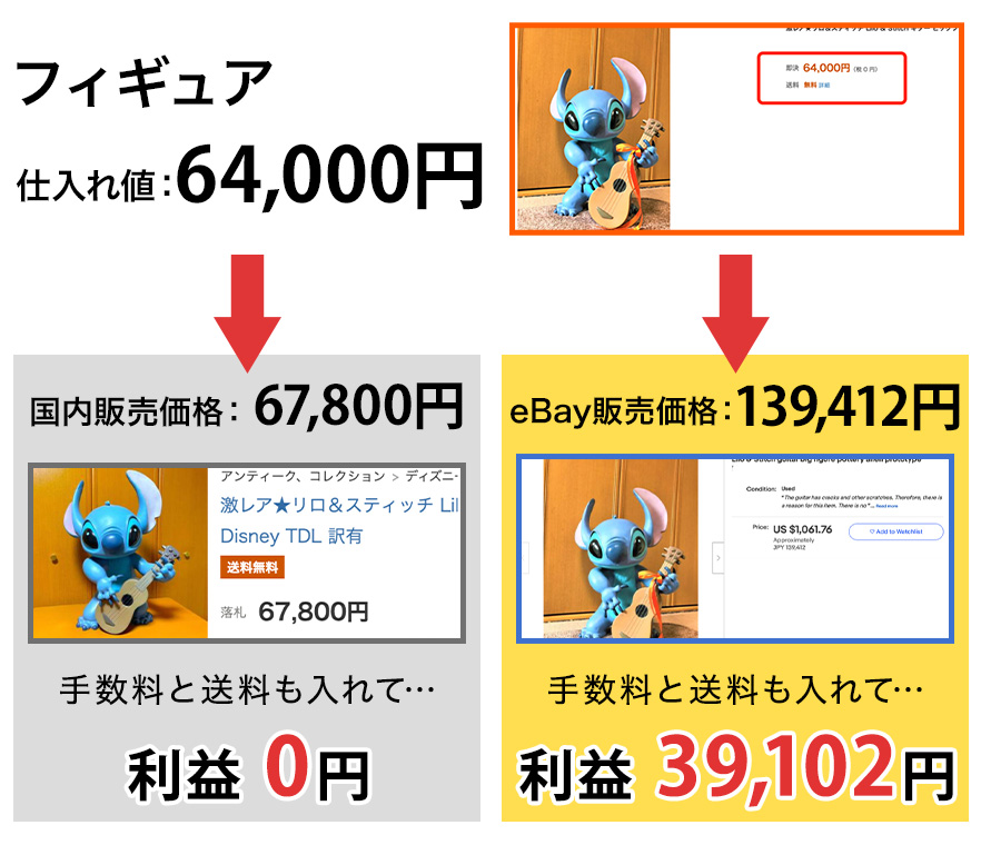楽短せどりセミナー DVD　国内転売から海外販売まで Amazon海外メーカー直取引完全ガイド (せどり、転売はもう古い